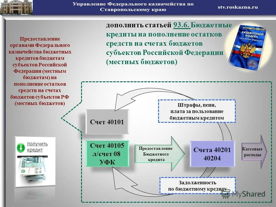 Остатки средств бюджетов субъектов. Финансирование за счет средств федерального бюджета. Счета учета денежных средств. Бюджетный кредит пример. Субъектами бюджетного кредитования.
