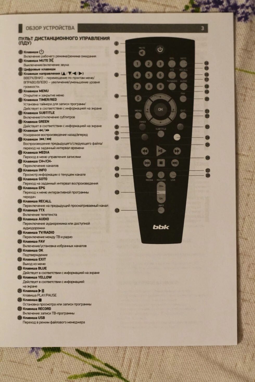 Настроить пульт bbk. BBK RC-smp712 пульт. Пульт BBK RC-118. Приставка BBK RC-smp712. BBK smp712 пульт крышка.