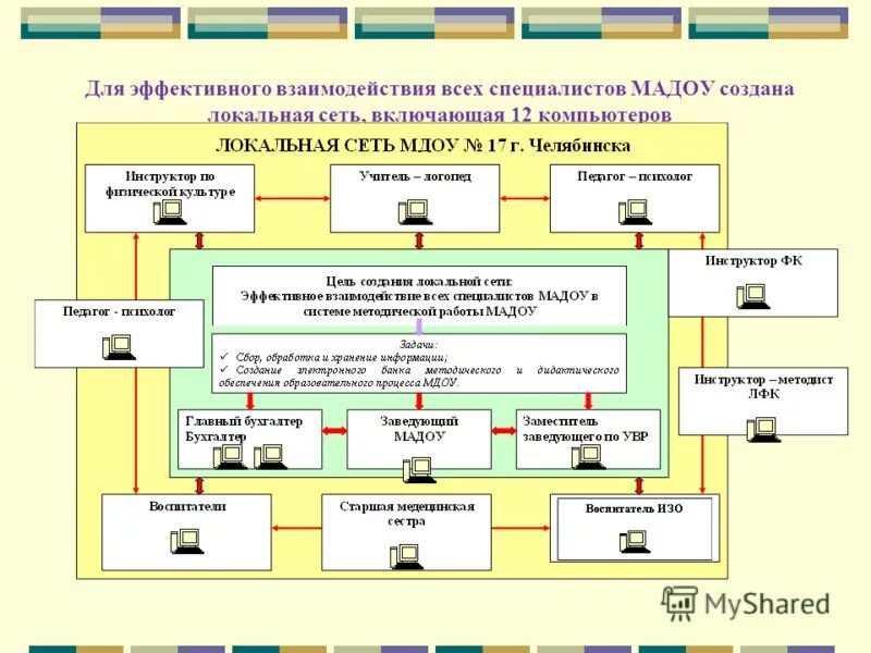 Муниципальные автономные учреждения челябинска