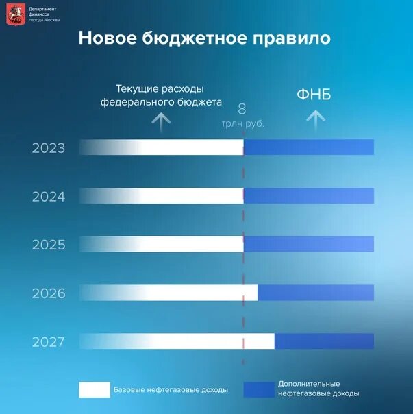 Бюджет России. Кто станет президентом России в 2024 году. Претенденты на пост президента России в 2024 году.