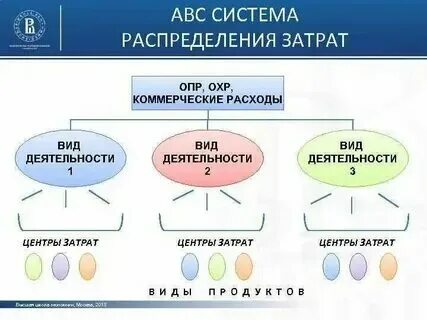 Запись опр. Запись опр