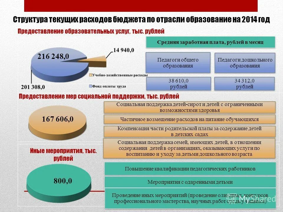 Отрасли образования какие