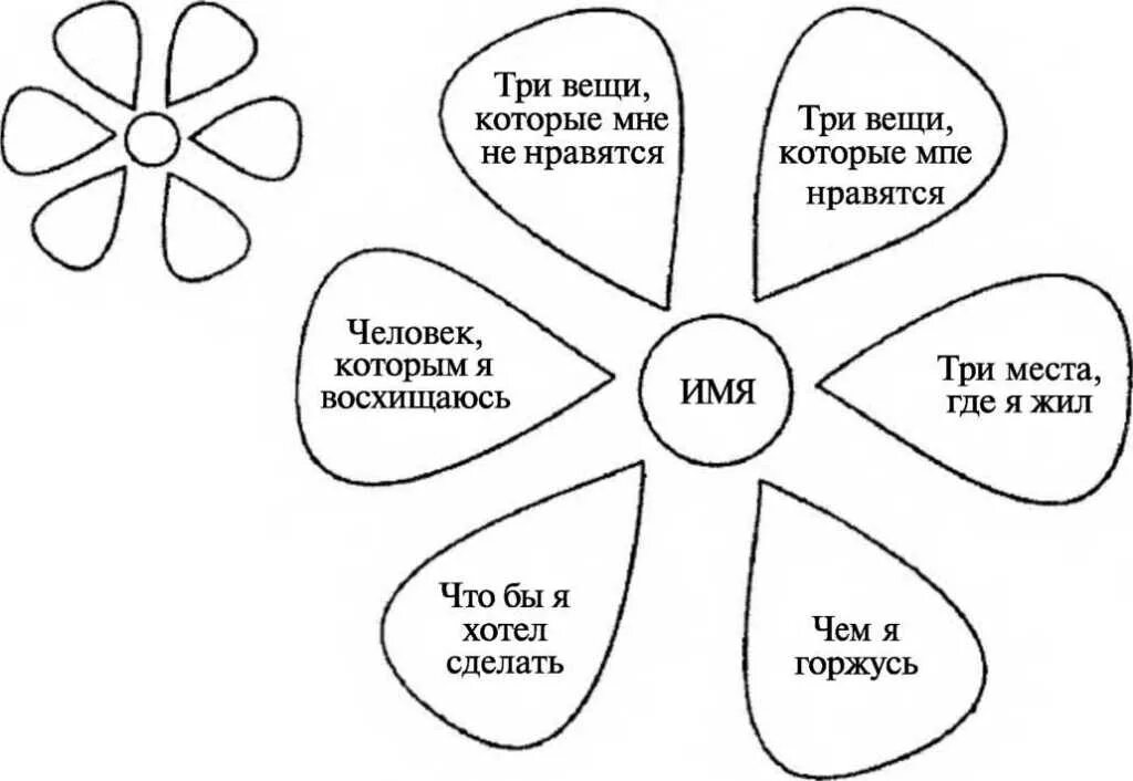 Цветок качеств человека. Задания по психологии. Психологические задания для подростков. Задания для подростков по психологии. Интересные задания по психологии.