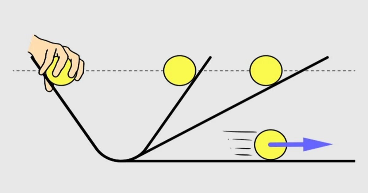 Падающие тела двигаются. Движение тела брошенного вертикально. Почему споткнувшись человек падает вперед. Формула свободного падения 7 класс. Опыты галилео галилея инерция.