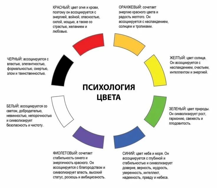 Какая музыка ассоциируется