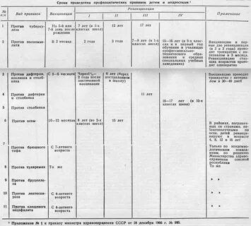 Когда начали делать прививки