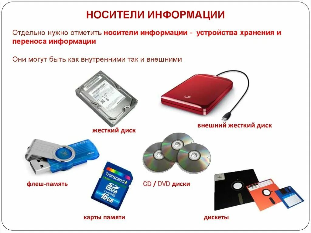 Эволюция современных носителей информации. Носители информации. Внешние носители информации. Цифровые носители. Электронные носитли инфор.