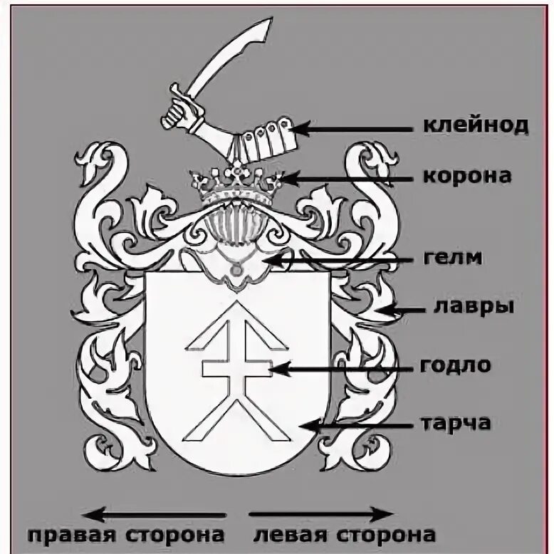 Герб состав. Части герба. строение герба. клейнод в геральдике. структура герба.