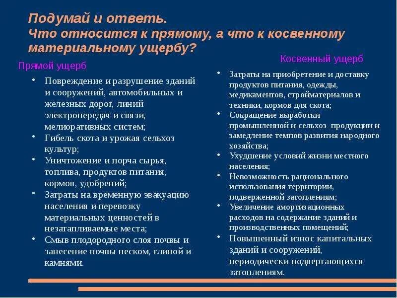 Оценка ущерба расчет. К косвенному экономическому и материальному ущербу относят:. Методы оценки экономического ущерба. Экономический косвенный ущерб технике пример. Прямой и косвенный ущерб.