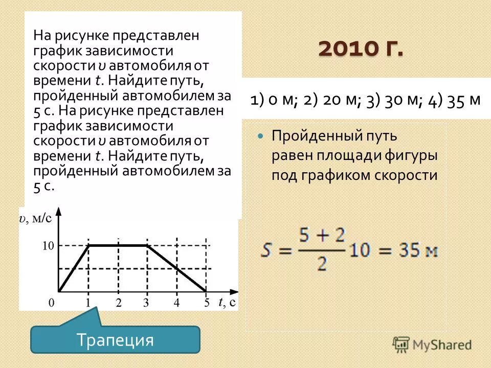 Зависимость от t