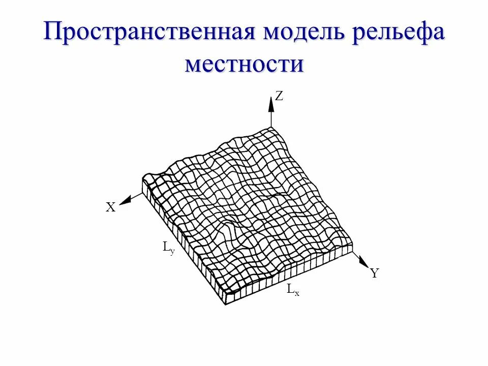 Пространственная модель. Пространственные модели местности. Математическая модель рельефа. Инструменты пространственного моделирования местности.