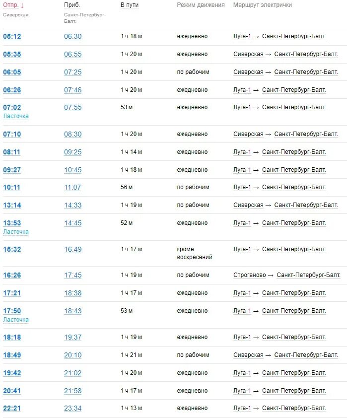 Расписание электричек Сосновый Бор Санкт-Петербург. Поездов Санкт- расписание Санкт Петербург. Расписание электричек СПБ. Расписание электричек Луга Санкт-Петербург. Спб электрички удельная сегодня