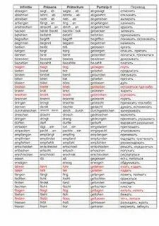 Таблица неправильных немецких глаголов с переводом