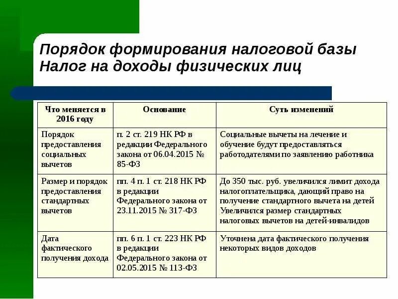 Порядок формирования налоговой базы. Порядок формирования налоговой базы по налогу на прибыль организаций. Порядок формирования налога на прибыль. Как формируется налоговая база по налогу на прибыль организаций.