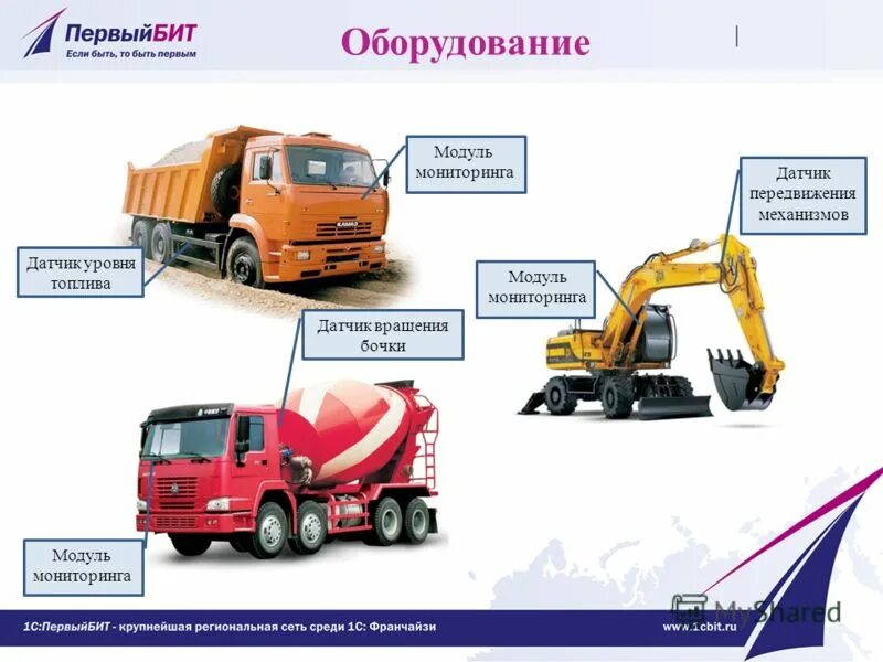 Содержание автопарка. Затраты на транспортные услуги. Возрастная структура парка грузовых автомобилей в россии 2020. Dhl автопарк. Ооо управления корпоративным автопарком москва.