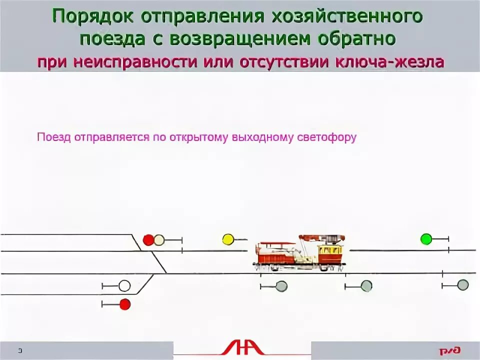 Порядок отправления хозяйственных поездов при автоблокировке. Порядок отправления хозяйственных поездов на перегон.