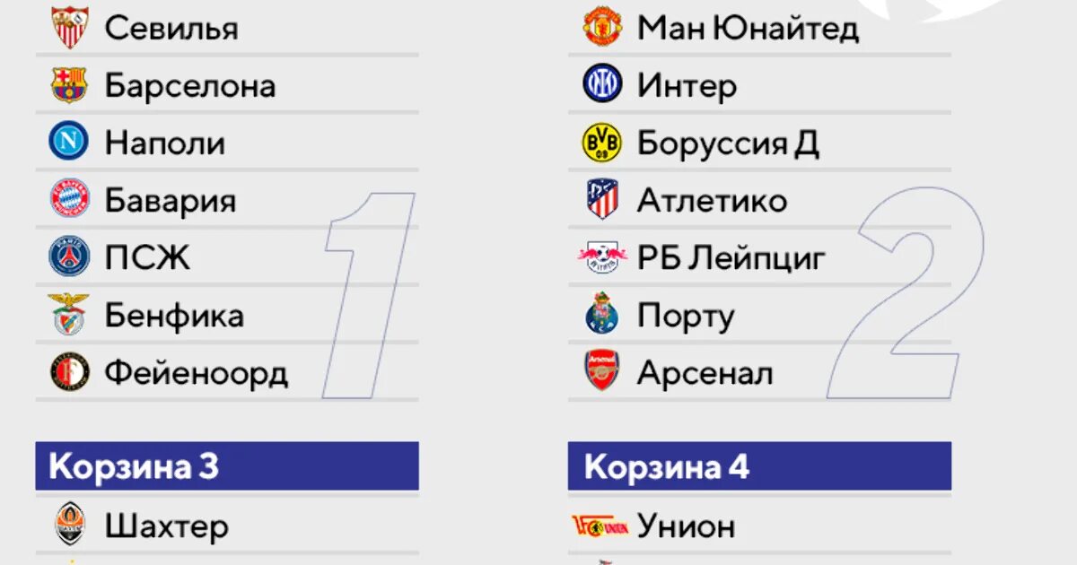 Кубок англии 2023 2024 расписание матчей. Лига чемпионов UEFA 2023/2024. Групповой этап Лиги чемпионов 2023 2024. ЛЧ 2024. Лига чемпионов 2023-2024 квалификация.