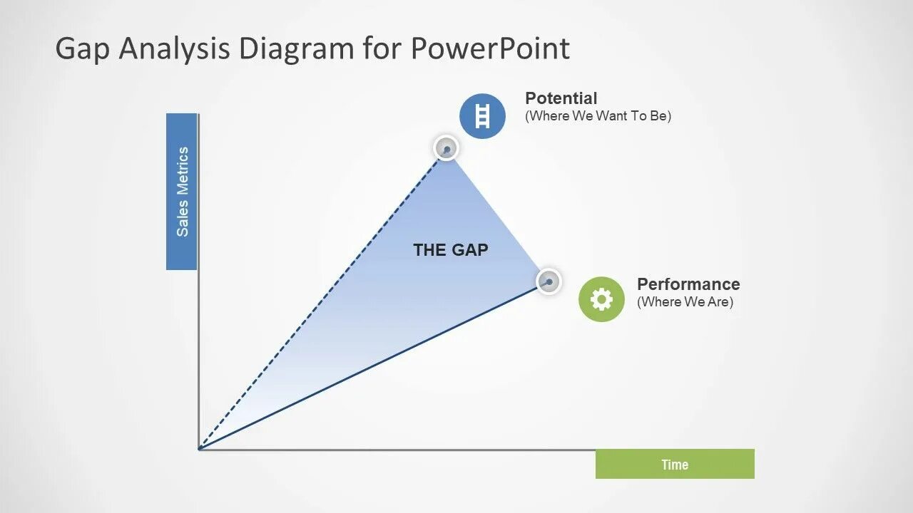 Gap Analysis. Гап анализ. Метод gap-анализа. Gap анализ диаграмма.