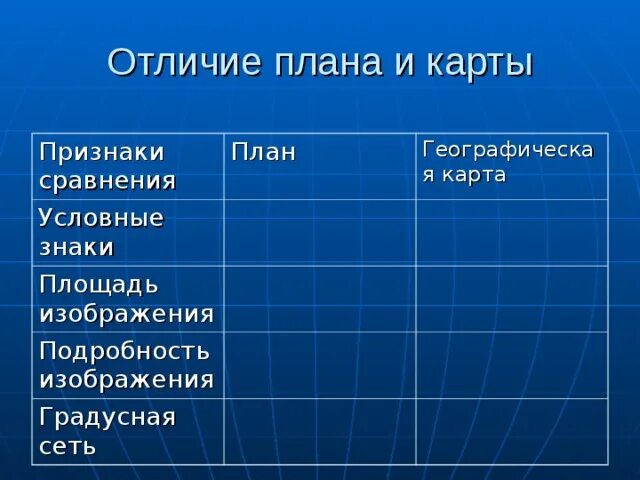 Различие карт и планов. Признаки сравнения плана и карты. План сравнения. План и карта отличия. Сходства и различия плана и карты.