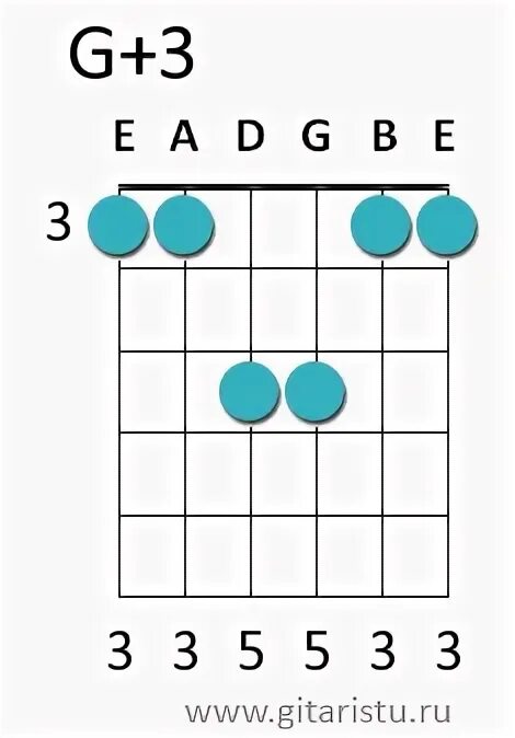 Табы g. G3 Аккорд. Аккорд g на гитаре. G Аккорд Аккорд. Аккорд g на третьем ладу.