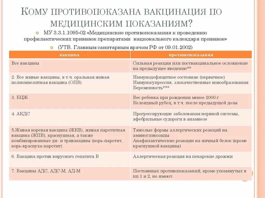 Противопоказания к вакцинации национальный календарь. Календарь прививок. Календарь прививок для детей до 2 лет. Календарь прививок противопоказания. Календарь прививок противопоказания.