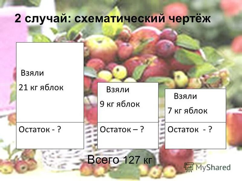 В одной посылке 6 кг яблок сколько