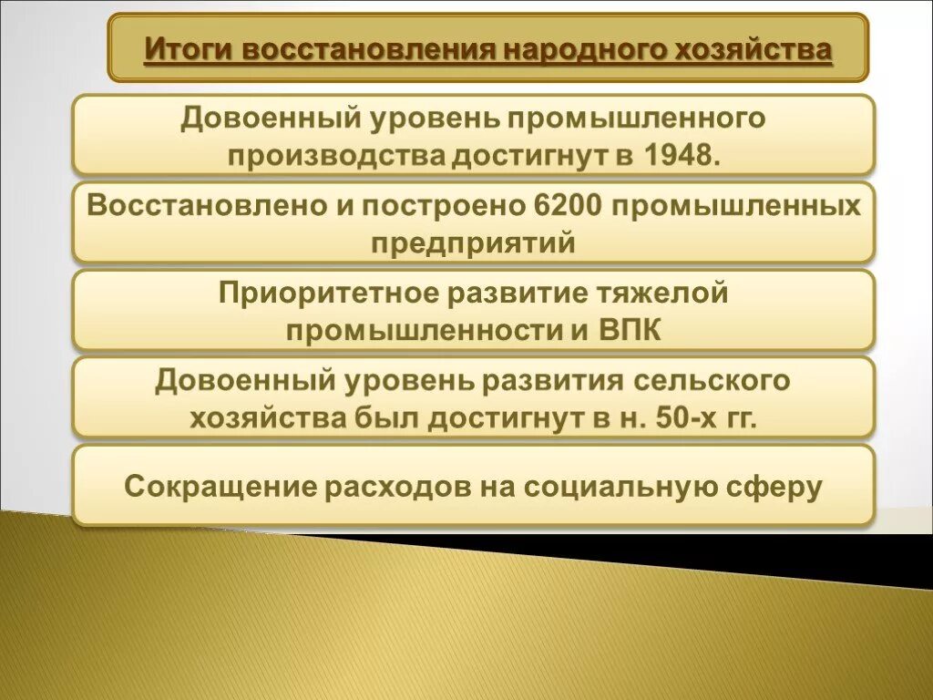 Восстановление народного хозяйства СССР 1945-1953. Результаты экономического развития СССР 1945-1953. Итоги восстановления народного хозяйства. Восстановление народного хозяйства после войны. Восстановление и дальнейшее развитие