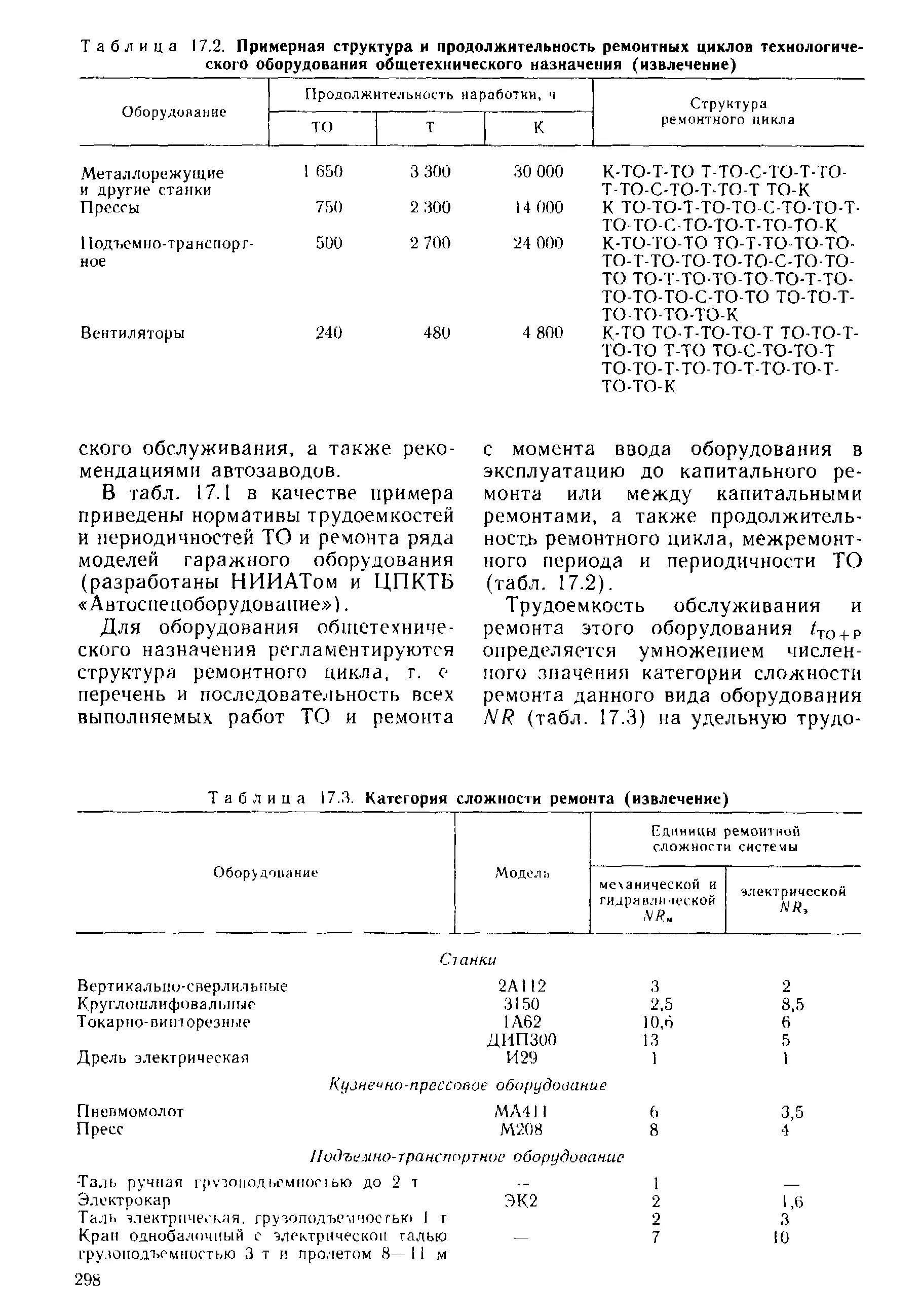 Ремонтная единица. Категория сложности ремонта оборудования 2с132. Таблица категории ремонтной сложности станка. Структура ремонтного цикла таблица. Ремонтный цикл электрооборудования.