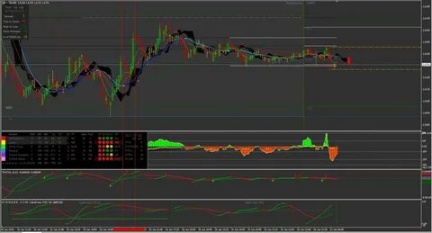 Forex factory