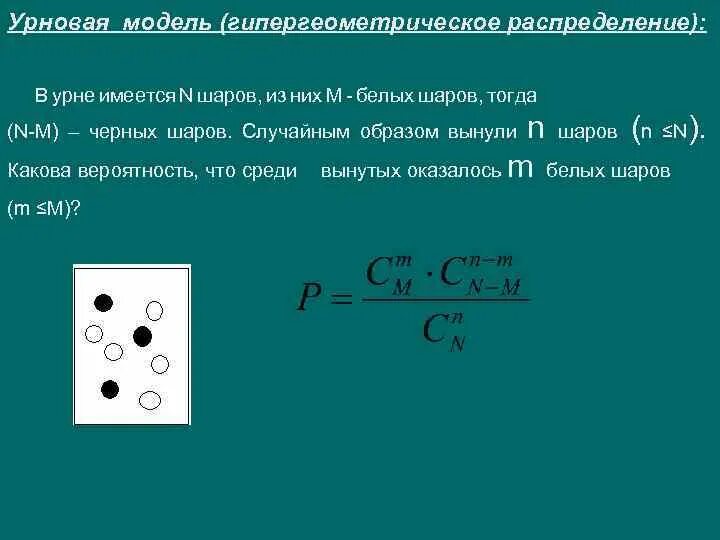 Модели теории вероятности. Гипергеометрическое распределение формула. Теория вероятности схема. Урновые схемы теория вероятности. Схема урн теория вероятности.