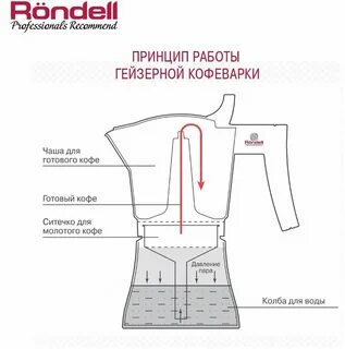 Гейзерная кофеварка принцип действия