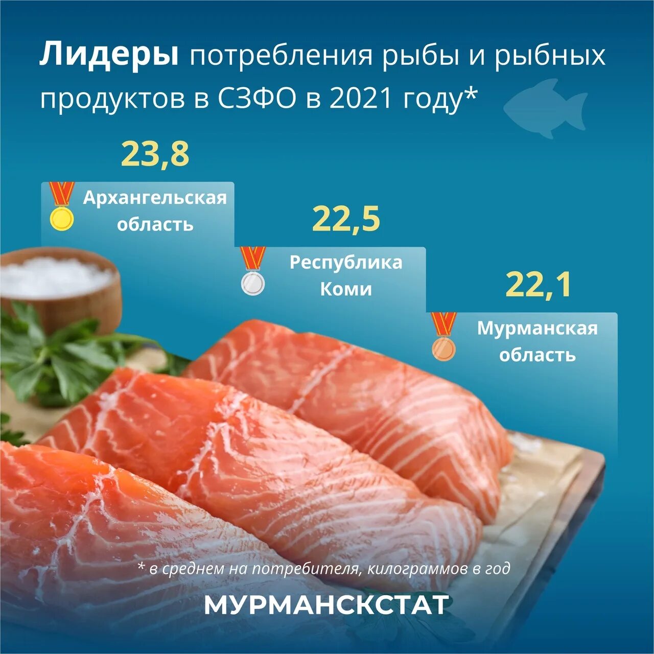 Норма вывоза рыбы в астраханской. Порция рыба на 1 человека. потребление рыбо продукции. польза рыбы. порция рыбы на 1 человека в граммах.