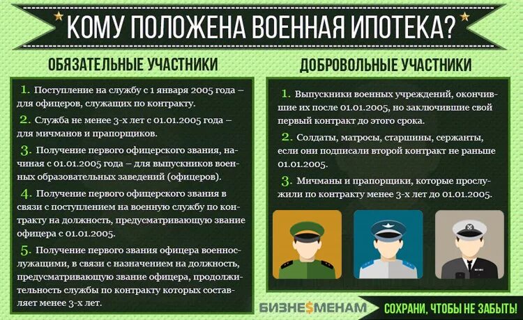 Военная ипотека. Военная ипотека условия. Ипотека военнослужащим. Военная ипотека условия для военнослужащих. Льготная ипотека для ветеранов боевых