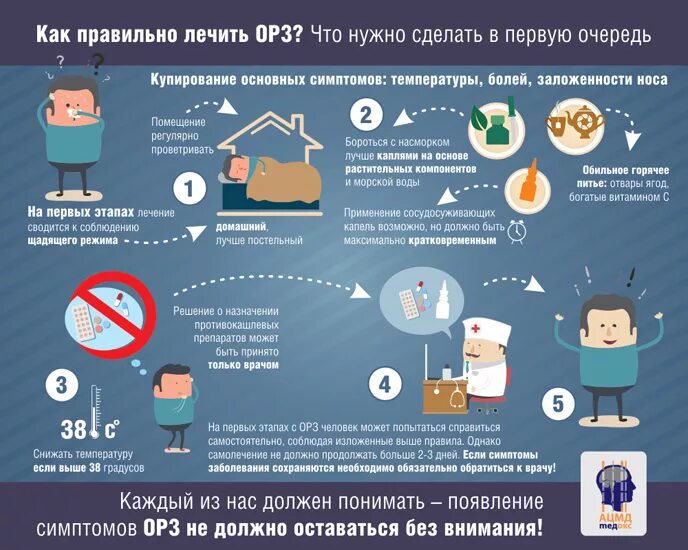 Что делать при температуре орви