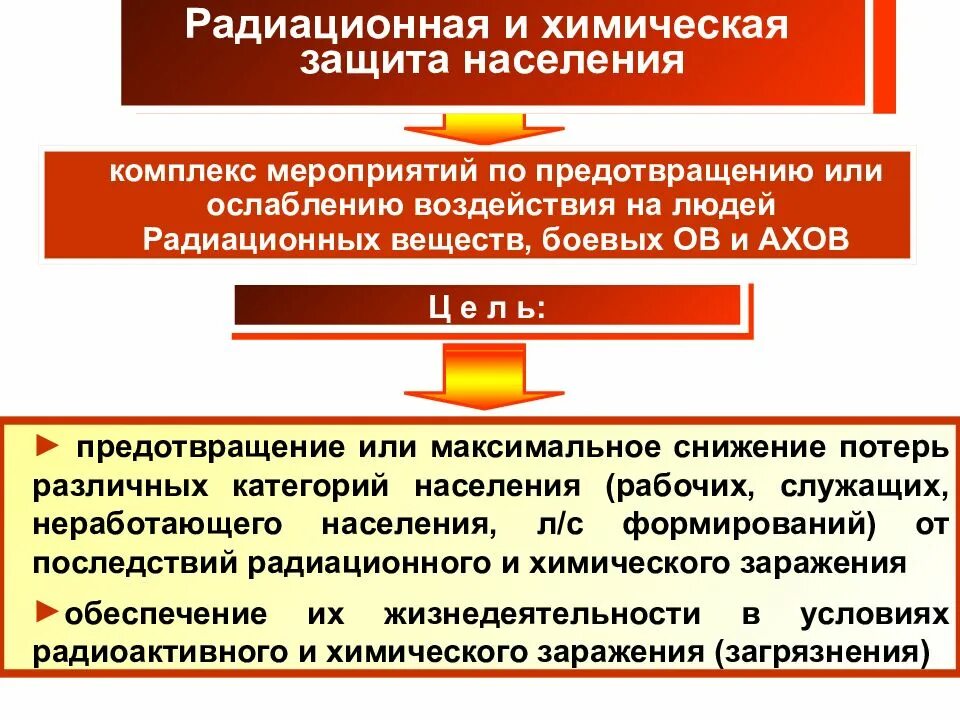 Радиационная и химическая защита. Радиационно-химическая и медико-биологическая защита. Организация радиационной и химической защиты населения. Мероприятия радиационной и химической защиты населения. Организация химической защиты