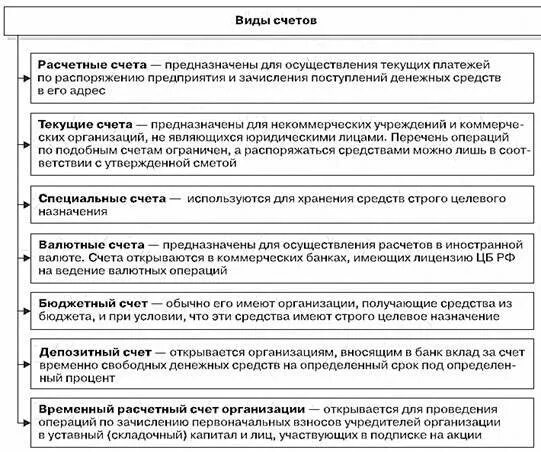 Какие есть расчетные счета. Таблица виды счетов открываемые банками. Виды счетов открываемых кредитными организациями клиентам. Какие бывают счета в банке. Виды счетов юридических лиц открываемых в банке.