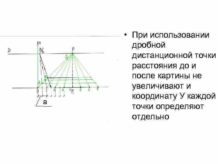 Перспективное построение интерьера во фронтальном положении. Дробная дистанционная точка в перспективе. Восстановить перпендикуляр. Ширина и глубина помещения. Картинная плоскость.