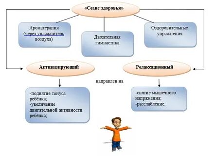 Программа оздоровления детей
