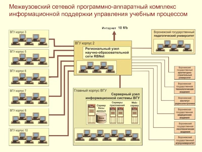 Программно аппаратные сетевые средства. Программно-аппаратный комплекс Тип 1. Структура программно-аппаратного комплекса. Программно-Технологический комплекс. Комплекс аппаратно-программный информационный.