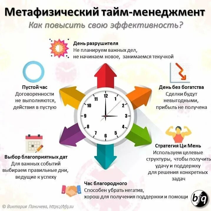 Планирование времени тайм менеджмент. Принцип трех дел тайм менеджмент. Тайм менеджмент как управлять временем. Taym menejment. Максимально необходимый результат