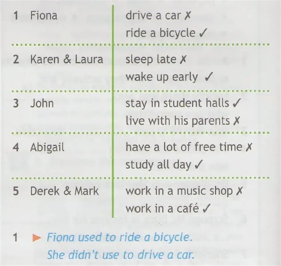 Latest перевод на русский. Англ спотлайт 7 таблица topic sentences. What did/didn't each person use to do when they were University students. SKYSMART английский ответы 6 класс do girls Ride Bikes twice a week. Задание Spotlight 7 used to.