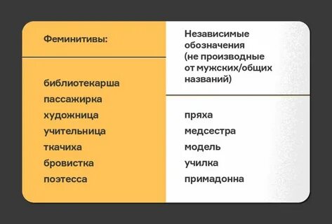 Феминитивы в русском