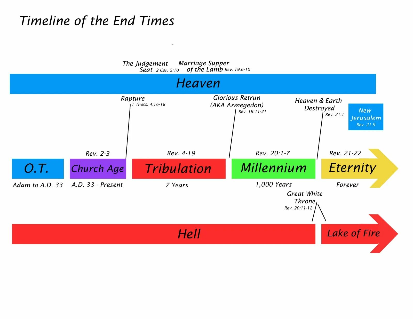 Event end time