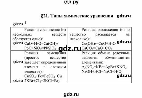 План химия 8 класс рудзитис
