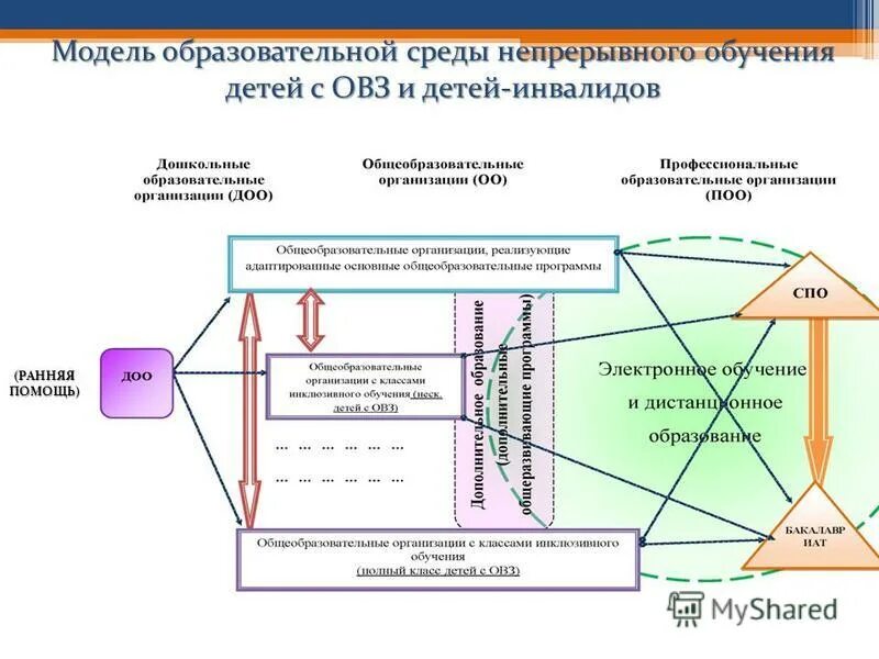 Цифровой образовательной модели