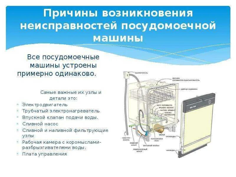 Посудомоечная машина устройство и принцип работы схема. ПММ посудомоечная машина Bosch схема. Принцип работы посудомоечной машины. Устройство посудомоечной машины Samsung. Посудомойка останавливается