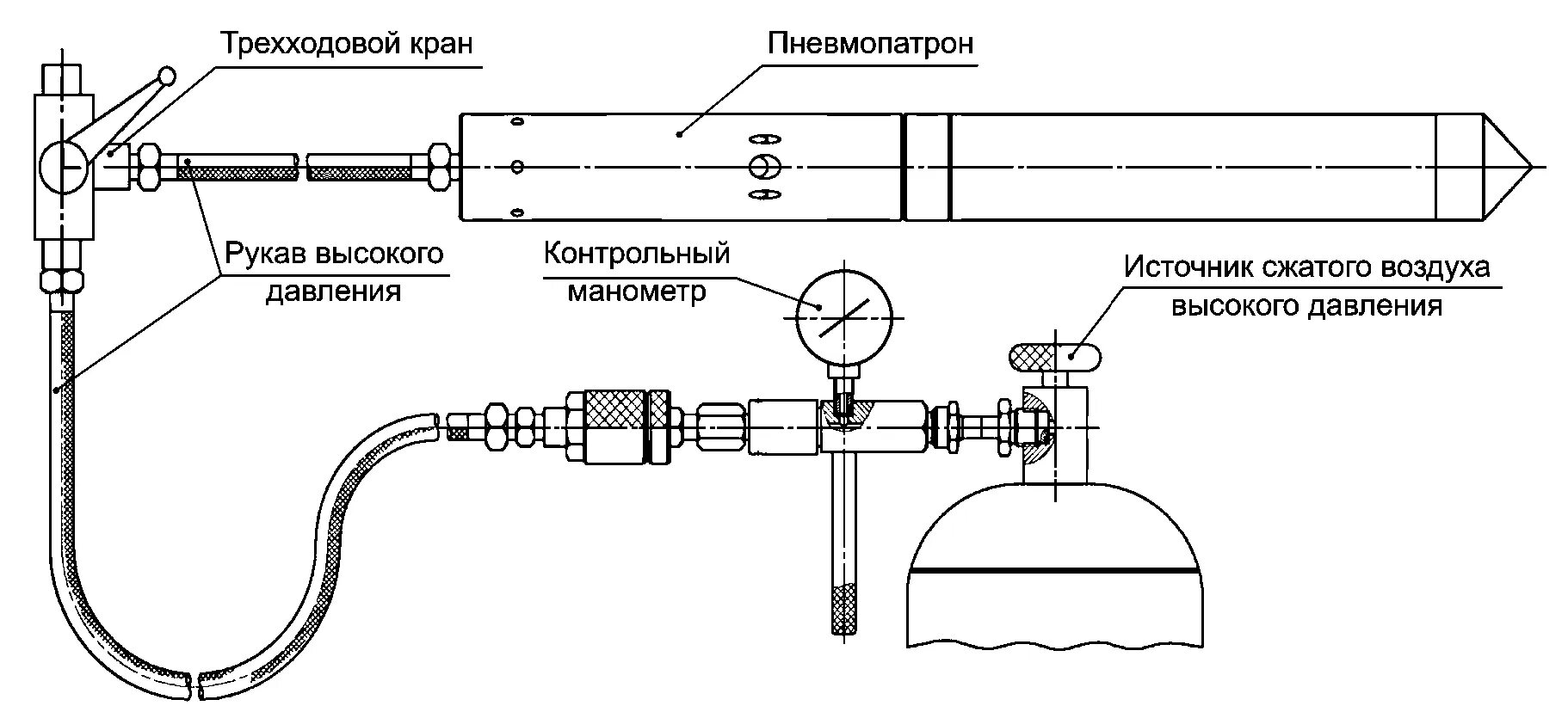 Сжатый воздух высокого давления. Сжатый воздух высокого давления