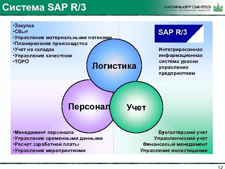 Sap r 3. Sap. erp система. sap r3 программа. система sap r3. sap r/3 программное обеспечение.