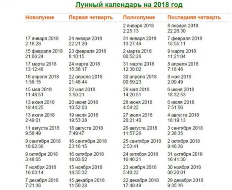 Когда апреле сажать огурцы на рассаду 2024. Лунный календарь для посадки огурцов. Посадка огурцов по лунному календарю. Когда сажать на рассаду огурцы лунный календарь. Когда сажают огурцы на рассаду по лунному календарю.