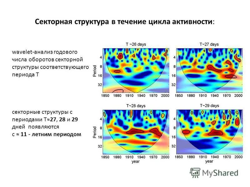 Циклов 15. Секторная структура межпланетного магнитного поля. Течение структура. Секторная структура. Параметры и секторная структура солнечного ветра.